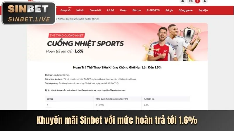 Khuyến mãi 8xbet mới nhất